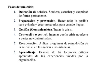 Fases de una crisis
1. Detección de señales. Sondear, escuchar y examinar
de forma permanente.
2. Preparación y prevención. Hacer todo lo posible
para evitarla y estar preparados para cuando llegue.
3. Gestión (Comunicación). Tratar la crisis.
4. Contención o control. Intentar que la crisis no afecte
a partes no contaminadas.
5. Recuperación. Aplicar programas de reanudación de
la actividad en las nuevas circunstancias.
6. Aprendizaje. Examen de las lecciones críticas
aprendidas de las experiencias vividas por la
organización.
 