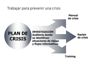 Trabajar para prevenir una crisis
20
PLAN DE
CRISIS
INVESTIGACIÓN
Auditoria donde
se identifican
situaciones de riesgo
y flujos informativos
Training
Equipo
de crisis
Manual
de crisis
 
