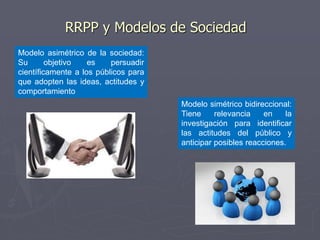 RRPP y Modelos de Sociedad
Modelo asimétrico de la sociedad:
Su objetivo es persuadir
científicamente a los públicos para
que adopten las ideas, actitudes y
comportamiento
Modelo simétrico bidireccional:
Tiene relevancia en la
investigación para identificar
las actitudes del público y
anticipar posibles reacciones.
 