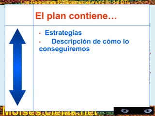 Las Relaciones Públicas en el mundillo del BTLLas Relaciones Públicas en el mundillo del BTL
• Estrategias
• Descripción de cómo lo
conseguiremos
El plan contiene…
Copyright © Allyn & Bacon 2008
 