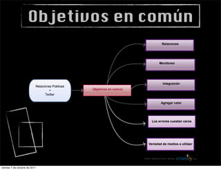 Objetivos en común




viernes 7 de octubre de 2011
 