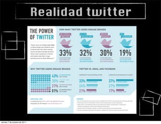 Realidad twitter




viernes 7 de octubre de 2011
 