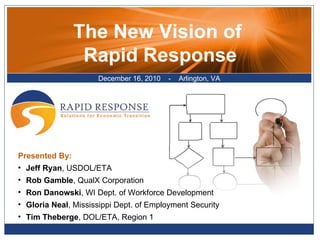 December 16, 2010  -  Arlington, VA The New Vision of  Rapid Response ,[object Object],[object Object],[object Object],[object Object],[object Object],[object Object]