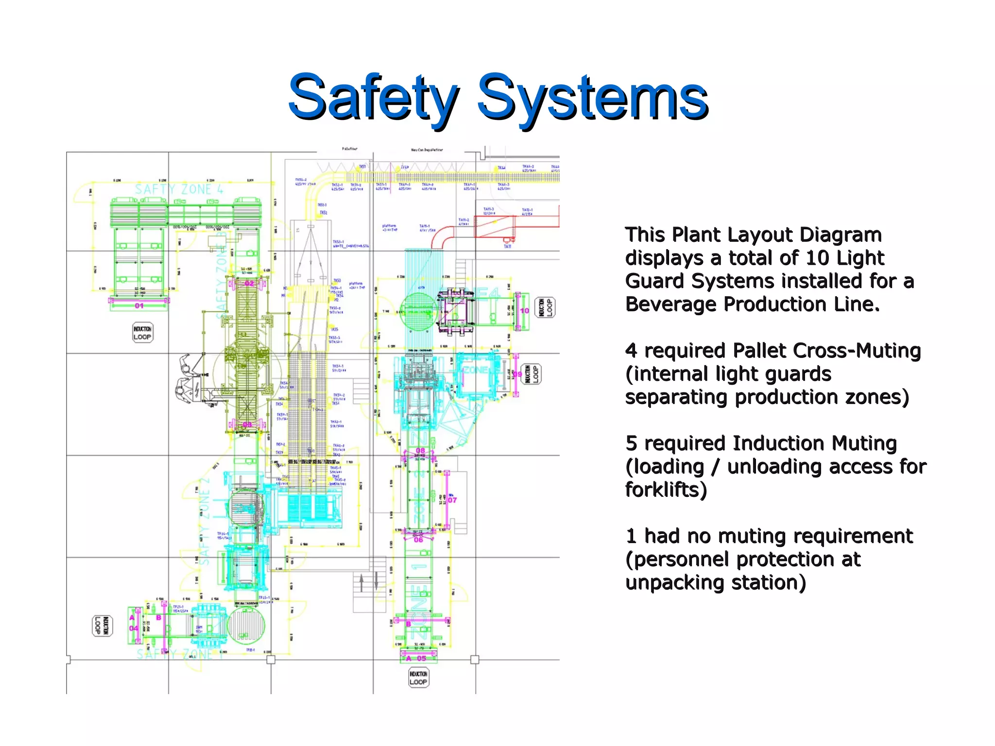 Safety SystemsSafety Systems
This Plant Layout DiagramThis Plant Layout Diagram
displays a total of 10 Lightdisplays a total of 10 Light
Guard Systems installed for aGuard Systems installed for a
Beverage Production Line.Beverage Production Line.
4 required Pallet Cross-Muting4 required Pallet Cross-Muting
(internal light guards(internal light guards
separating production zones)separating production zones)
5 required Induction Muting5 required Induction Muting
(loading / unloading access for(loading / unloading access for
forklifts)forklifts)
1 had no muting requirement1 had no muting requirement
(personnel protection at(personnel protection at
unpacking station)unpacking station)
 