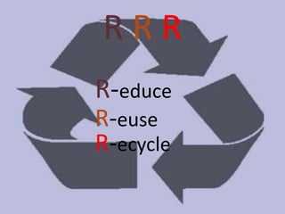 RRR
R-educe
R-euse
R-ecycle

 