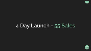 181
4 Day Launch - 55 Sales
 