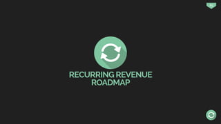 63
RECURRING REVENUE
ROADMAP
 
