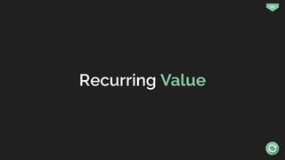 96
Recurring Value
 
