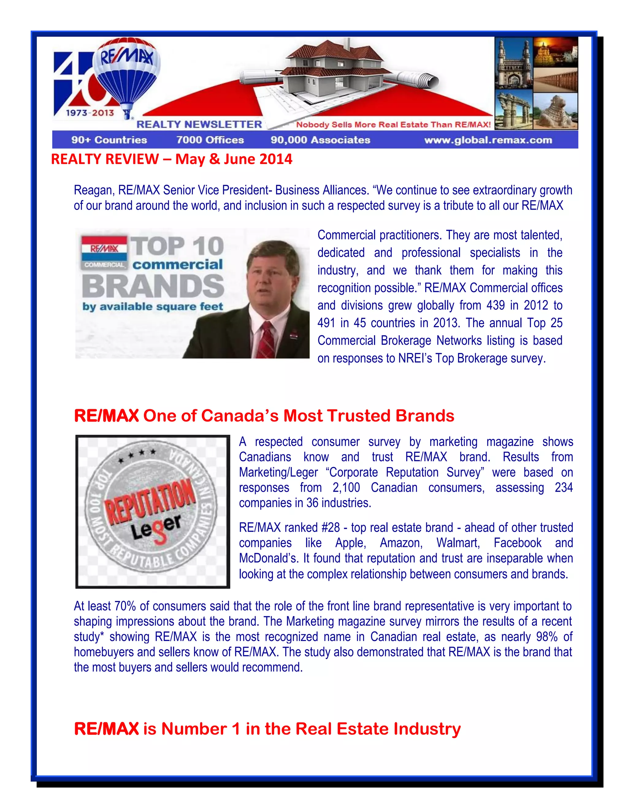 REALTY REVIEW – May & June 2014
Reagan, RE/MAX Senior Vice President- Business Alliances. “We continue to see extraordinary growth
of our brand around the world, and inclusion in such a respected survey is a tribute to all our RE/MAX
RE/MAX One of Canada’s Most Trusted Brands
At least 70% of consumers said that the role of the front line brand representative is very important to
shaping impressions about the brand. The Marketing magazine survey mirrors the results of a recent
study* showing RE/MAX is the most recognized name in Canadian real estate, as nearly 98% of
homebuyers and sellers know of RE/MAX. The study also demonstrated that RE/MAX is the brand that
the most buyers and sellers would recommend.
RE/MAX is Number 1 in the Real Estate Industry
A respected consumer survey by marketing magazine shows
Canadians know and trust RE/MAX brand. Results from
Marketing/Leger “Corporate Reputation Survey” were based on
responses from 2,100 Canadian consumers, assessing 234
companies in 36 industries.
RE/MAX ranked #28 - top real estate brand - ahead of other trusted
companies like Apple, Amazon, Walmart, Facebook and
McDonald’s. It found that reputation and trust are inseparable when
looking at the complex relationship between consumers and brands.
Commercial practitioners. They are most talented,
dedicated and professional specialists in the
industry, and we thank them for making this
recognition possible.” RE/MAX Commercial offices
and divisions grew globally from 439 in 2012 to
491 in 45 countries in 2013. The annual Top 25
Commercial Brokerage Networks listing is based
on responses to NREI’s Top Brokerage survey.
 