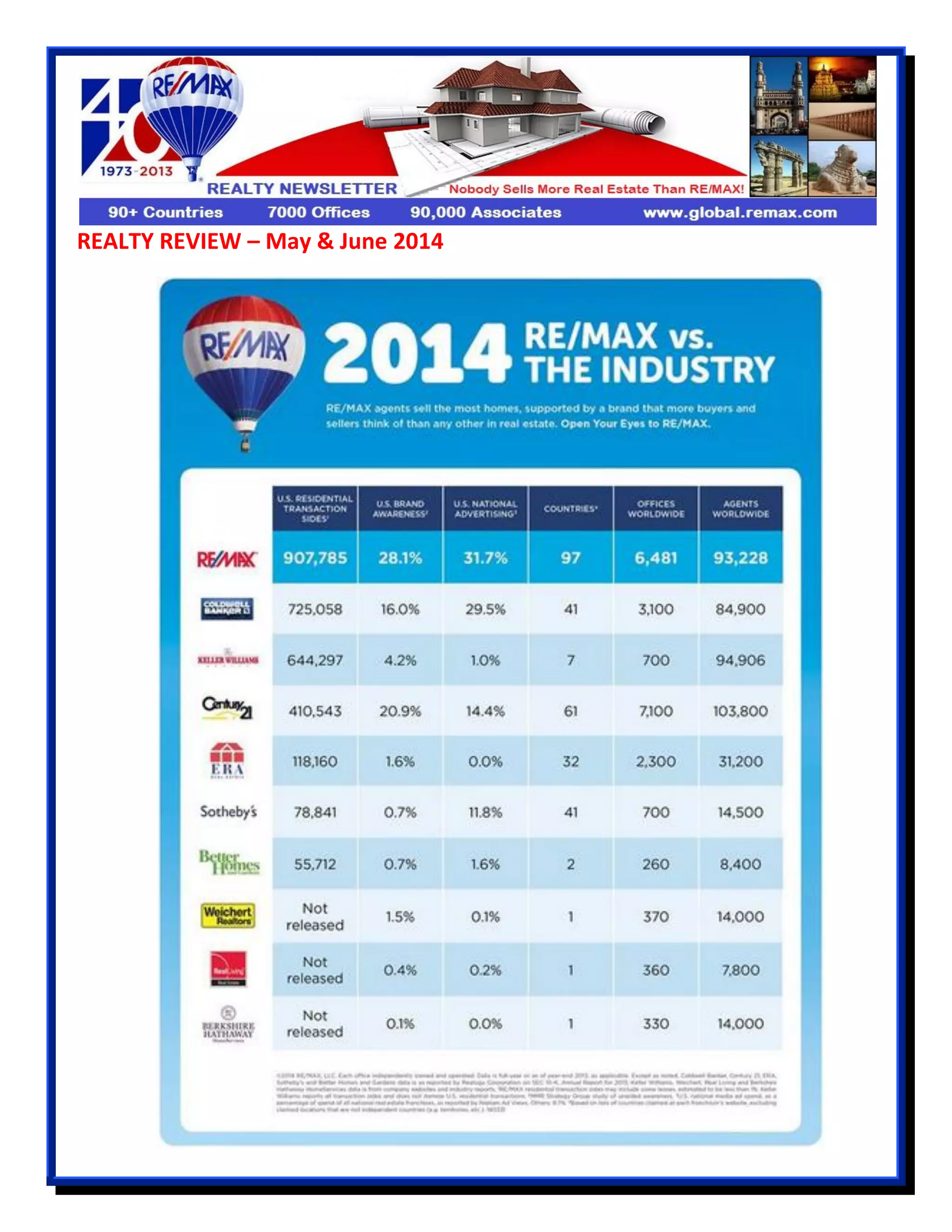 REALTY REVIEW – May & June 2014
 