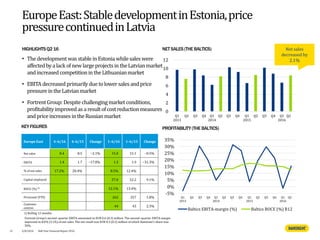 HIGHLIGHTSQ2 16
EuropeEast:StabledevelopmentinEstonia,price
pressurecontinuedinLatvia
NETSALES(THE BALTICS)
KEY FIGURES PROFITABILITY(THEBALTICS)
• Thedevelopment was stable inEstonia whilesales were
affectedbya lack ofnew large projectsin theLatvianmarket
andincreased competitionintheLithuanianmarket
• EBITA decreased primarilyduetolower sales andprice
pressure intheLatvianmarket
• FortrentGroup:Despite challengingmarket conditions,
profitabilityimproved as a resultofcostreductionmeasures
andprice increases intheRussian market
0
2
4
6
8
10
12
Q1
2013
Q2 Q3 Q4 Q1
2014
Q2 Q3 Q4 Q1
2015
Q2 Q3 Q4 Q1
2016
Q2
Net sales
decreased by
2.1%
-5%
0%
5%
10%
15%
20%
25%
30%
35%
Q1
2013
Q2 Q3 Q4 Q1
2014
Q2 Q3 Q4 Q1
2015
Q2 Q3 Q4 Q1
2016
Q2
Baltics EBITA-margin (%) Baltics ROCE (%) R12
15 4/8/2016 Half Year Financial Report 2016
1) Rolling 12 months
Europe East 4–6/16 4–6/15 Change 1–6/16 1–6/15 Change
Net sales 8.4 8.5 −2.1% 15.0 15.1 −0.5%
EBITA 1.4 1.7 −17.8% 1.3 1.9 −31.3%
% of net sales 17.2% 20.4% 8.5% 12.4%
Capital employed 57.0 52.2 9.1%
ROCE (%) 1) 12.1% 13.4%
Personnel (FTE) 262 257 1.8%
Customer
centres
44 43 2.3%
Fortrent Group’s second–quarter EBITA amounted to EUR 0.6 (0.3) million. The second–quarter EBITA margin
improved to 8.0% (3.1%) of net sales. The net result was EUR 0.3 (0.2) million of which Ramirent's share was
50%.
 
