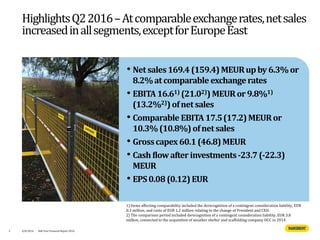 3
• Net sales169.4 (159.4)MEURup by 6.3%or
8.2%atcomparable exchangerates
• EBITA16.61) (21.02))MEURor9.8%1)
(13.2%2))ofnet sales
• Comparable EBITA17.5(17.2)MEURor
10.3%(10.8%)ofnetsales
• Grosscapex 60.1 (46.8)MEUR
• Cashflowafter investments-23.7 (-22.3)
MEUR
• EPS0.08 (0.12)EUR
HighlightsQ22016–Atcomparableexchangerates,netsales
increasedinallsegments,exceptforEuropeEast
4/8/2016 Half Year Financial Report 2016
1) Items affecting comparability included the derecognition of a contingent consideration liability, EUR
0.3 million, and costs of EUR 1.2 million relating to the change of President and CEO.
2) The comparison period included derecognition of a contingent consideration liability, EUR 3.8
million, connected to the acquisition of weather shelter and scaffolding company DCC in 2014
 