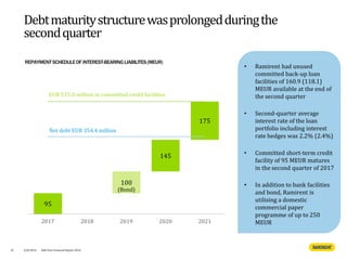 REPAYMENTSCHEDULEOF INTEREST-BEARINGLIABILITES(MEUR)
Debtmaturitystructurewasprolongedduringthe
secondquarter
• Ramirent had unused
committed back-up loan
facilities of 160.9 (118.1)
MEUR available at the end of
the second quarter
• Second-quarter average
interest rate of the loan
portfolio including interest
rate hedges was 2.2% (2.4%)
• Committed short-term credit
facility of 95 MEUR matures
in the second quarter of 2017
• In addition to bank facilities
and bond, Ramirent is
utilising a domestic
commercial paper
programme of up to 250
MEUR
35 4/8/2016 Half Year Financial Report 2016
95
100
145
175
2017 2018 2019 2020 2021
EUR 515.0 million in committed credit facilities
Net debt EUR 354.4 million
(Bond)
 