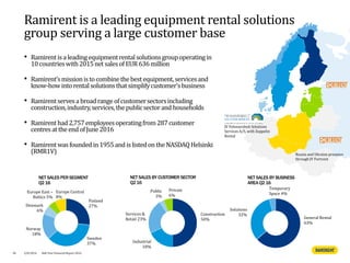 • Ramirentisa leadingequipmentrental solutionsgroupoperatingin
10countrieswith2015net salesof EUR636million
• Ramirent’smissionistocombinethebestequipment,servicesand
know-howintorentalsolutionsthatsimplifycustomer’sbusiness
• Ramirentservesa broadrange ofcustomersectorsincluding
construction,industry,services,thepublicsectorand households
• Ramirenthad2,757employeesoperatingfrom 287customer
centresattheend ofJune2016
• Ramirentwasfoundedin1955and islistedon theNASDAQHelsinki
(RMR1V)
Ramirent is a leading equipment rental solutions
group serving a large customer base
Russia and Ukraine presence
through JV Fortrent
JV Fehmarnbelt Solutions
Services A/S, with Zeppelin
Rental
NET SALES PERSEGMENT
Q216
NET SALES BY CUSTOMER SECTOR
Q216
NET SALES BY BUSINESS
AREAQ216
Finland
27%
Sweden
37%
Norway
18%
Denmark
6%
Europe East –
Baltics 5%
Europe Central
8%
Construction
50%
Industrial
18%
Services &
Retail 23%
Public
3%
Private
6%
General Rental
63%
Solutions
32%
Temporary
Space 4%
38 4/8/2016 Half Year Financial Report 2016
 