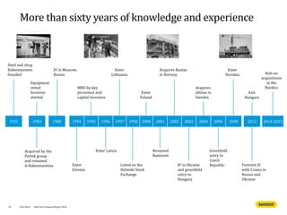 39
Steel nail shop
Rakennusmies
founded
Equipment
rental
business
started
JV in Moscow,
Russia
Enter
Estonia
MBO by key
personnel and
capital investors
Enter
Lithuania
Listed on the
Helsinki Stock
Exchange
Enter
Poland
Enter
Slovakia
19831955 1988 1994 1995 1996 1997 1998 2000 2001 2002 2003 2004 2006 20132008
Acquires Bautas
in Norway
Acquires
Altima in
Sweden
Fortrent JV
with Cramo in
Russia and
Ukraine
Acquired by the
Partek group
and renamed
A-Rakennusmies
Enter Latvia Renamed
Ramirent
Greenfield
entry to
Czech
RepublicJV in Ukraine
and greenfield
entry to
Hungary
Exit
Hungary
2014-2015
Bolt-on
acquisitions
in the
Nordics
More than sixty years of knowledge and experience
4/8/2016 Half Year Financial Report 2016
 