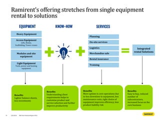 Benefits
More uptime in core operations due
to less downtime in equipment, less
maintenance costs, right choice of
equipment improves efficiency, less
product liability risk
Planning
On-site services
Logistics
Merchandise sale
Rental insurance
Training
Benefits
Lighter balance sheets,
less investments
41
Benefits
Understanding client
requirements helps to
customise product and
service selection and further
improve productivity
Heavy Equipment
Access Equipment
Lifts, Hoists,
Scaffolding, Tower cranes
Modules and site
equipment
Light Equipment
Tools, power and heating
equipment
Integrated
rental Solutions
Benefits
Easy to buy, reduced
number of
subcontractors,
increased focus on the
core business
Ramirent's offering stretches from single equipment
rental to solutions
4/8/2016 Half Year Financial Report 2016
 