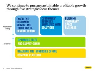 We continue to pursue sustainable profitable growth
through five strategic focus themes
Customer
facing
Internal
42 4/8/2016 Half Year Financial Report 2016
 