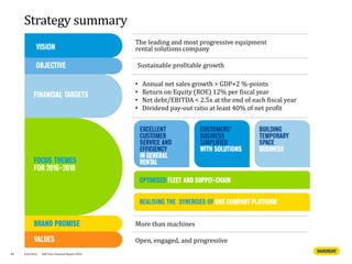 Strategy summary
The leading and most progressive equipment
rental solutions company
• Annual net sales growth > GDP+2 %-points
• Return on Equity (ROE) 12% per fiscal year
• Net debt/EBITDA < 2.5x at the end of each fiscal year
• Dividend pay-out ratio at least 40% of net profit
More than machines
Open, engaged, and progressive
Sustainable profitable growth
48 4/8/2016 Half Year Financial Report 2016
 