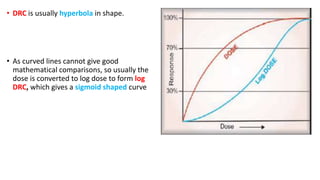 Pharmacology Rapid Revision slides notes | PPTX