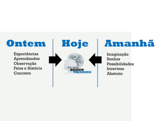 Ontem              Hoje   Amanhã
Experiências              Imaginação
Aprendizados              Sonhos
Observação                Possibilidades
Fatos e História          Incerteza
Concreto                  Abstrato
 