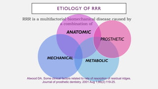 Systemic Factors For Rrr Rrrr (1).pptxppt of residual ridge resorption | PPTX