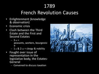 1789
French Revolution Causes
• Enlightenment (knowledge
& observation)
• Economic crisis
• Clash between the Third
Estate and the First and
Second Estates
– 3 rd =
peasants, workers, bourgeoisi
e
– 1 st & 2 nd = clergy & nobility
• Fought over issue of
representation in the
legislative body, the Estates-
General
– Convened to discuss taxation
 