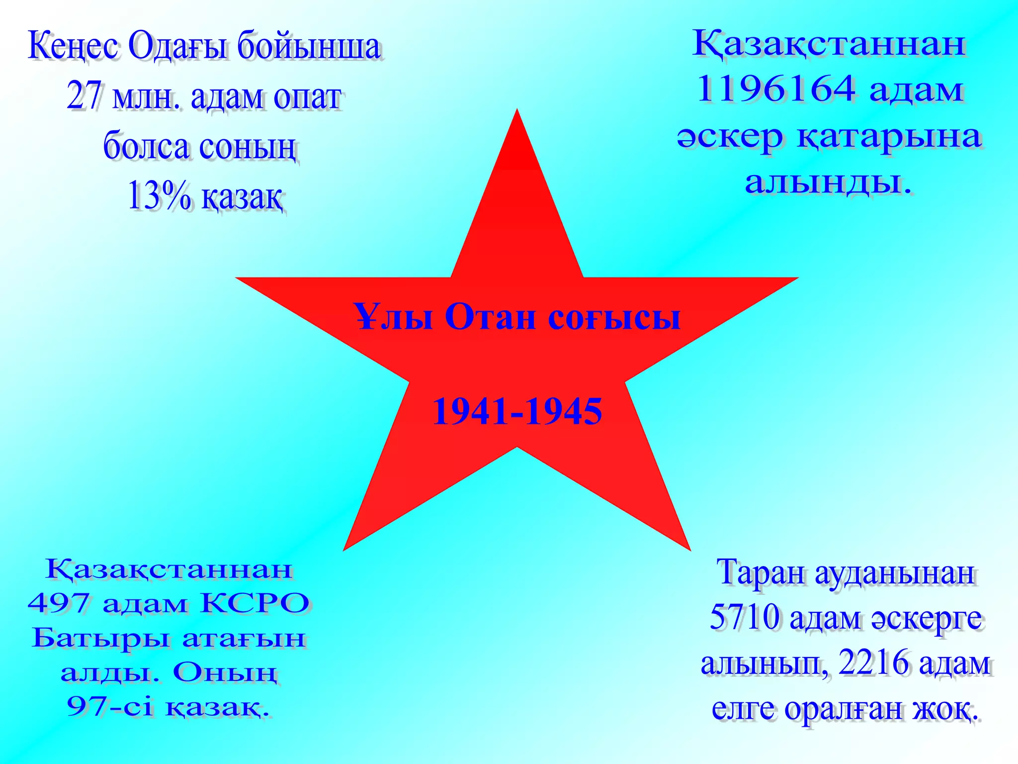 Немістер орыс əйелдерін сиқырлайды