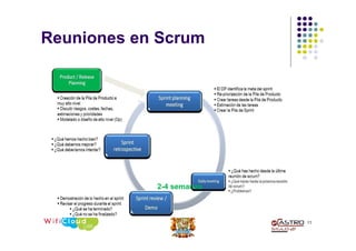 Reuniones en Scrum
11
2-4 semanas
 