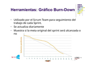 Herramientas: Gráfico Burn-Down
19
• Utilizado por el Scrum Team para seguimiento del
trabajo de cada Sprint.
• Se actualiza diariamente
• Muestra si la meta original del sprint será alcanzada o
no
 