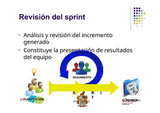 • Análisis y revisión del incremento
generado
• Constituye la presentación de resultados
del equipo
PLANIFICACIÓN
SEGUIMIENTO
S P R I
N T
(máx 30 días) REVISIÓN24
Revisión del sprint
 