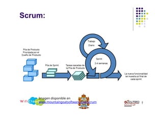 Scrum:
Imagen disponible en
www.mountaingoatsoftware.com/scrum 3
7
 