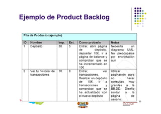 Ejemplo de Product Backlog
30
 