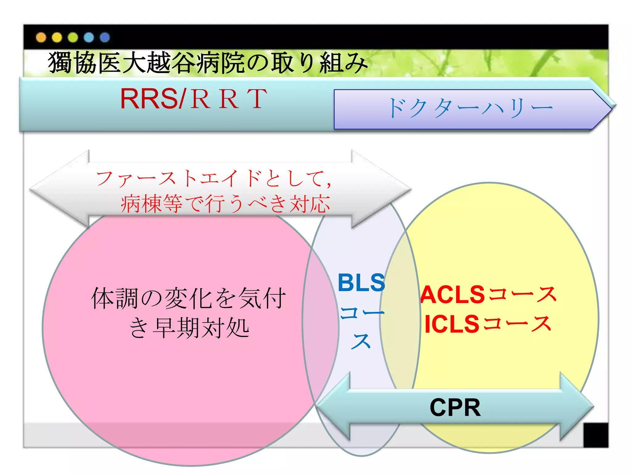 Rrl Rrs Rrt 急変前徴候への対応トレーニングの経験を活かしたRRS構築の一案 | PPTX