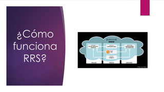 ¿Cómo
funciona
RRS?
 