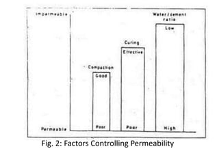 Fig. 2: Factors Controlling Permeability
 