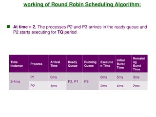Scheduled Rounding Protocol Examples RR Scheduling concepts with sample problems.ppt