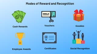 Modes of Reward and Recognition
Cash Rewards
Employee Awards
Vouchers
Certificates Social Recognition
Goodies
 