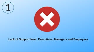 Lack of Support from Executives, Managers and Employees
1
 