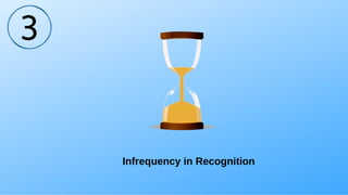 Infrequency in Recognition
3
 
