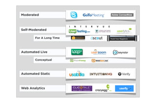 Moderated



Self-Moderated

       For A Long Time



Automated Live

       Conceptual



Automated Static



Web Analytics
 
