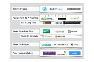 Talk To People



People Talk To A Machine

        For A Long Time



Tasks On A Live Site

        Tasks On Concepts



Tasks On Images



Fancy-Ass Analytics
 