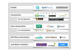 Insight



Ammunition

          For Ad Agencies



More Ammunition

          I.A. & Navigation



Still More Ammunition



Just Better Analytics
 