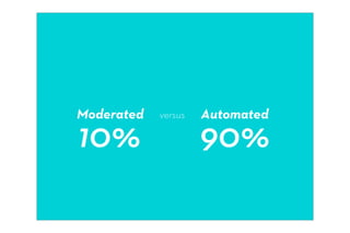 Moderated   versus   Automated

10%                  90%
 