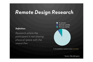 Remote Design Research
                                     In person
                                     Remote (2008)
                                     Remote (2012)
Deﬁnition:

Research where the
participant is not sharing
physical space with the
researcher.
                             % of qualitative research done remotely*




                                             * Source: My wild guess
 