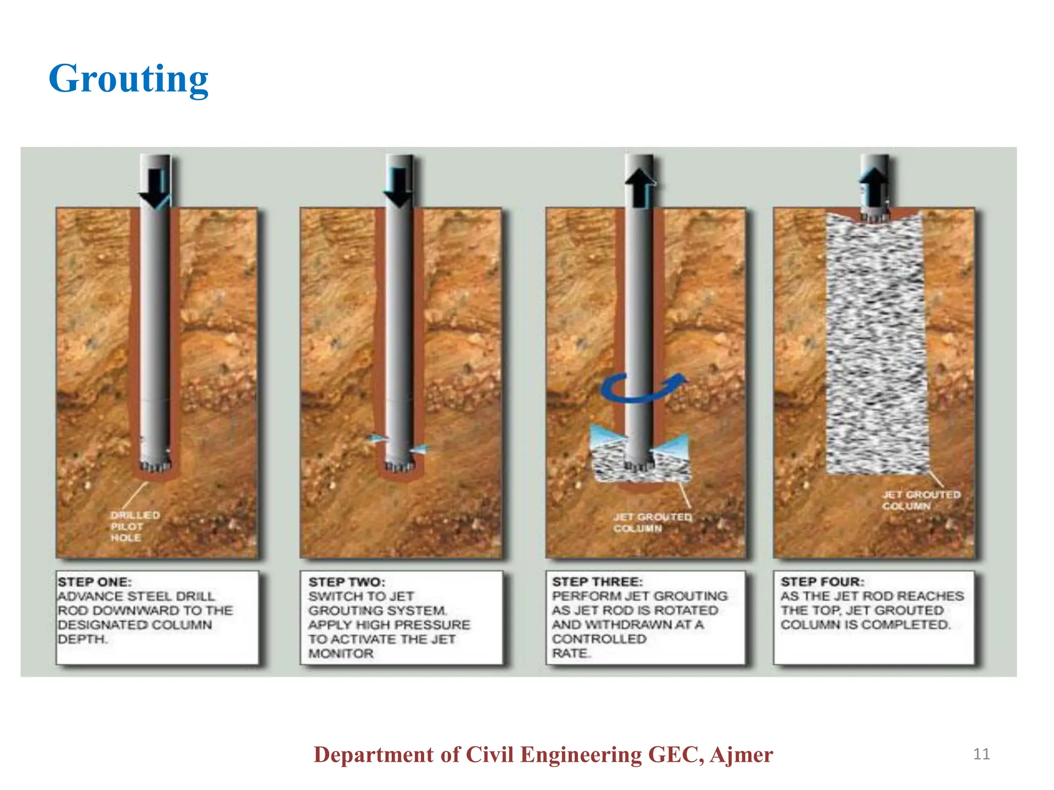 retrofitting and rehabilitation of structures | PDF
