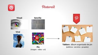 Visual Sencilla 
Viral 
Pin 
(imagen - vídeo - url) 
Tablero : álbum organizado de pin 
(públicos - secretos - grupales) 
 
