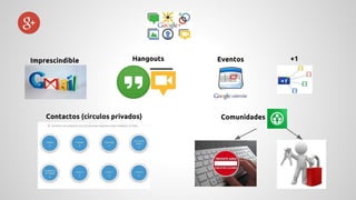 Imprescindible 
Hangouts 
Contactos (círculos privados) 
Eventos +1 
Comunidades 
 