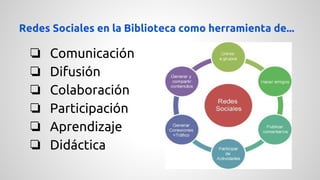 Redes Sociales en la Biblioteca como herramienta de... 
❏ Comunicación 
❏ Difusión 
❏ Colaboración 
❏ Participación 
❏ Aprendizaje 
❏ Didáctica 
 