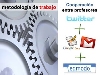 metodología de  trabajo Cooperación  entre profesores 