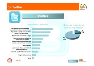 6.- Twitter

                          Twitter

                Actividades realizadas   ¿Tratas de incrementar 
         ...